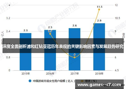 深度全面剖析浦和红钻亚冠历年表现的关键影响因素与发展趋势研究