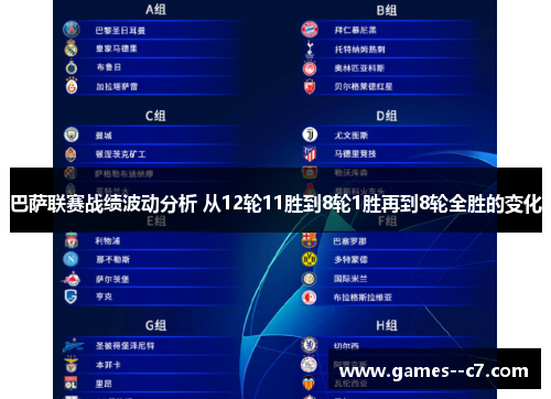巴萨联赛战绩波动分析 从12轮11胜到8轮1胜再到8轮全胜的变化