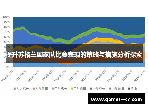 提升苏格兰国家队比赛表现的策略与措施分析探索